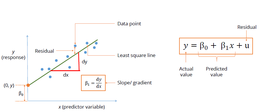 Linear regression banner