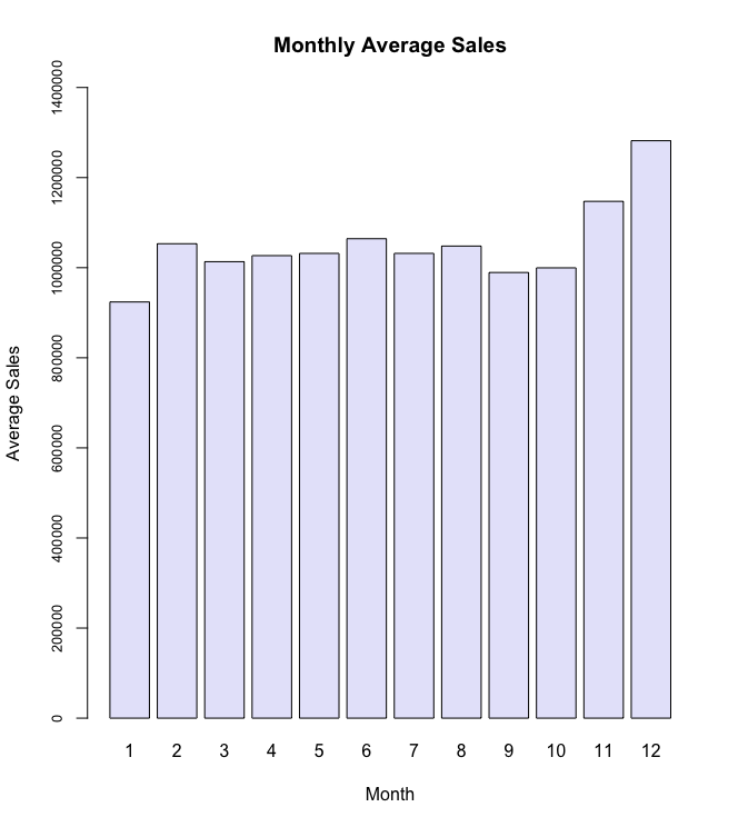 Monthwise_sales