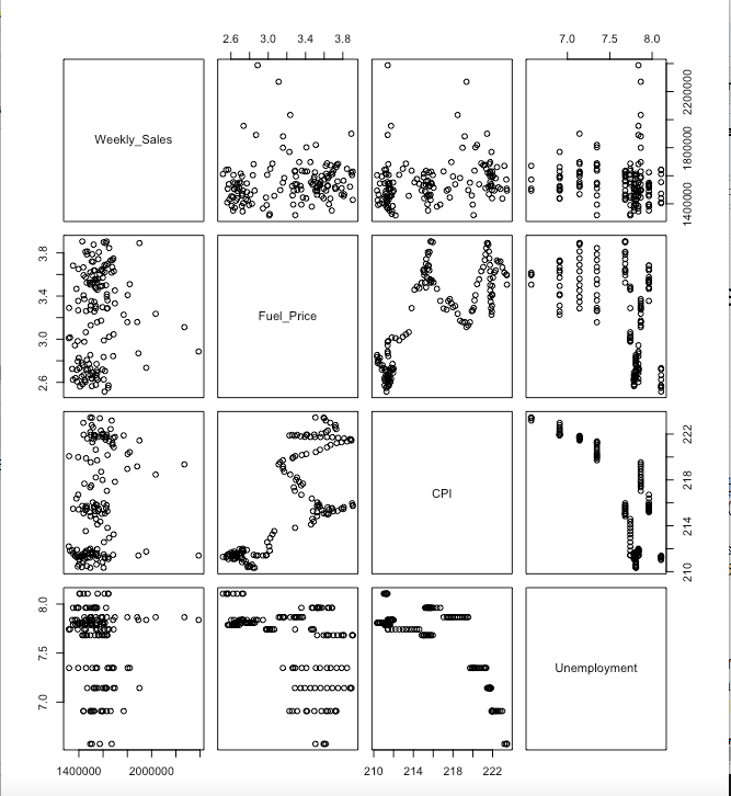Correlation_pairplot