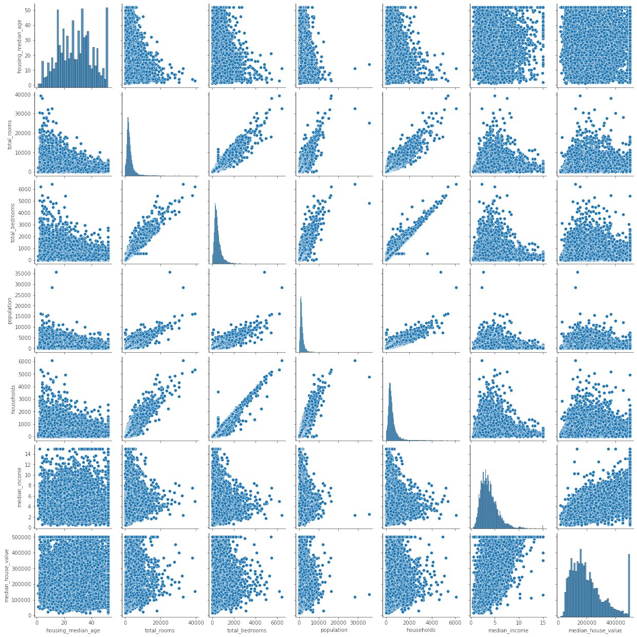 🏡🏷️ California Housing Price Prediction using Linear Regression in ...