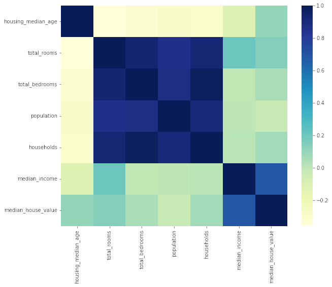 Correlation Matrix