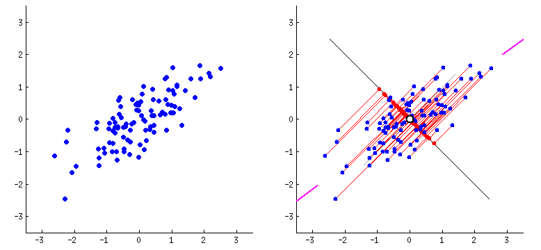 PCA gif