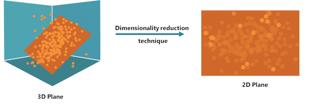 PCA_explain_dim_redux