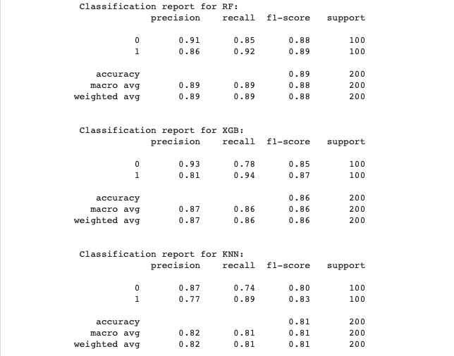 Classification Report